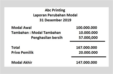 Unsur-Unsur dalam Laporan Perubahan Modal Adalah – Geena and Davis Blog