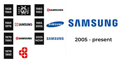 The Origins Evolution Of Samsung Logo Through The Yea - vrogue.co