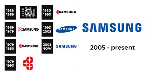 The Origins Evolution Of Samsung Logo Through The Yea - vrogue.co