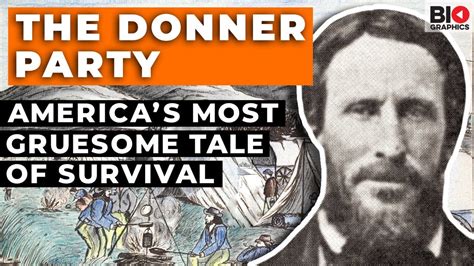 Donner Party Timeline