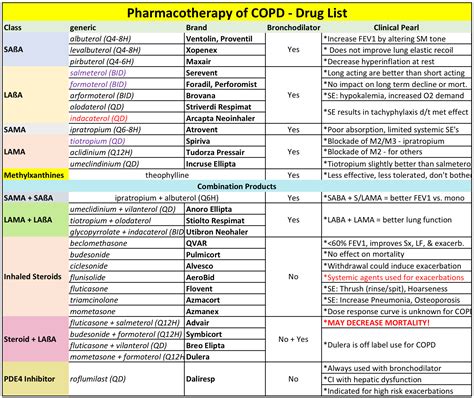 Otc Inhalers For Copd