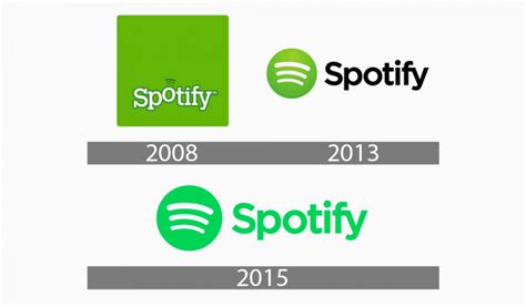 Spotify Logo Design History Meaning And Evolution Tur - vrogue.co