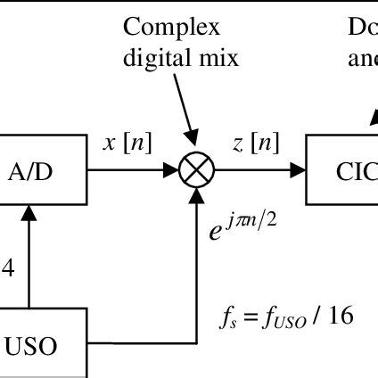 Automatic gain control circuit | Download Scientific Diagram