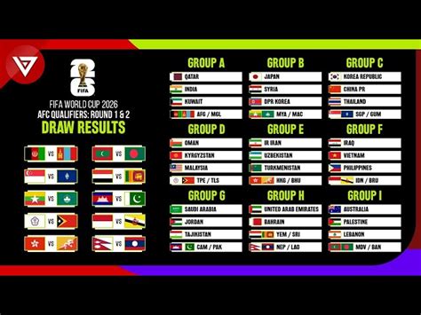 Bridget Munoz Kabar: World Cup Qualifiers 2026 Europe Results