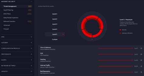 Ubiquiti Unifi Dream Machine Pro (UDM-Pro) Internet Security Features ...