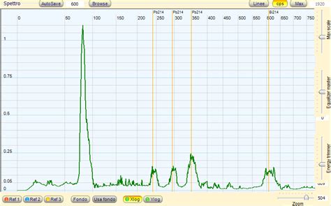 Theremino Spectrometer