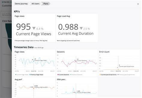 The Most Popular New Relic One Applications (Round up #2) | New Relic