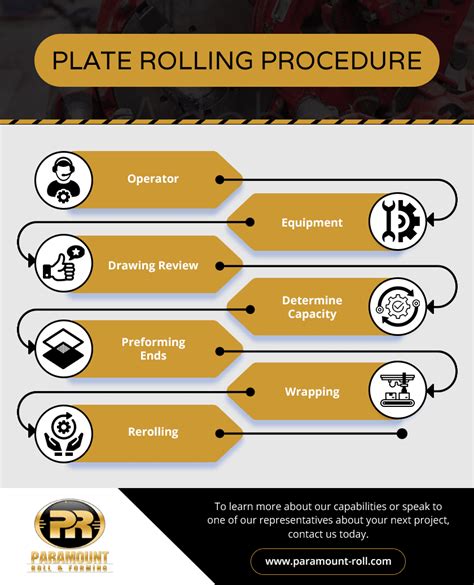 PLATE ROLLING PROCEDURE - Paramount Roll & Forming