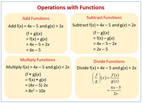 Arithmetic Operations On Functions