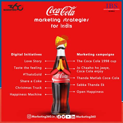 Campaigns that shaped the brand Coca Cola in India