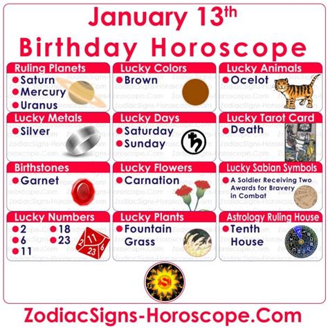 January 13 Zodiac – Accurate Birthday Personality Horoscope | ZSH