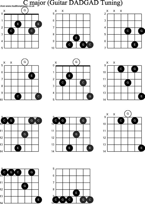 B Guitar Chords Chart - Sheet and Chords Collection