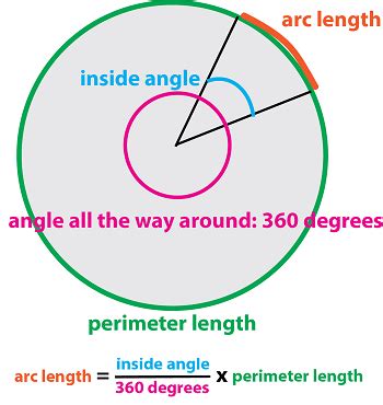 Perimeter of a Sector of a Circle - Video & Lesson Transcript | Study.com