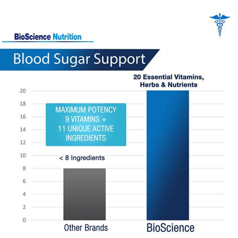 Alpha Lipoic Acid Dosage Weight Loss - coachingposts