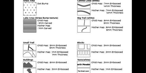 Central Park, Central Loop - SEGD - Designers of Experiences