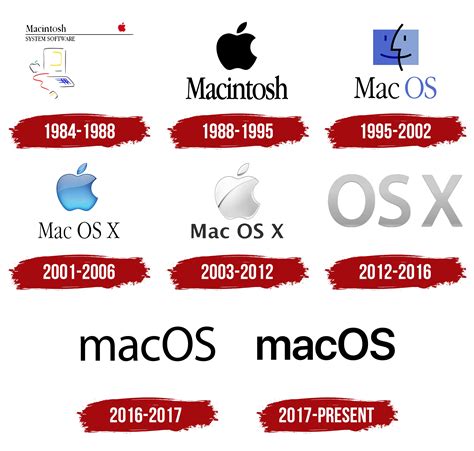 Latest Mac Os Update 2024 - Danit Elenore