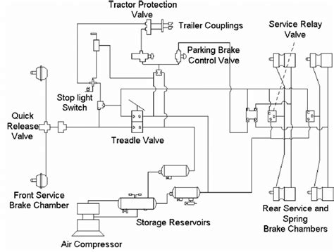 A general layout of a truck air brake system. | Download Scientific Diagram