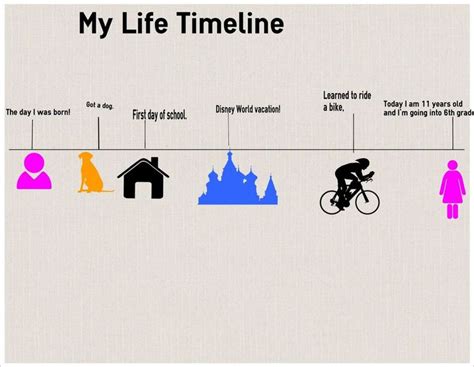 My Life Timeline Activity for Kids