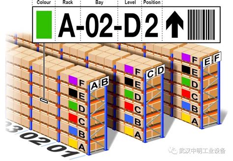 【库存管理】ABC分类法Pk CVA分类法,究竟哪个更好_物流百科_武汉中明工业设备