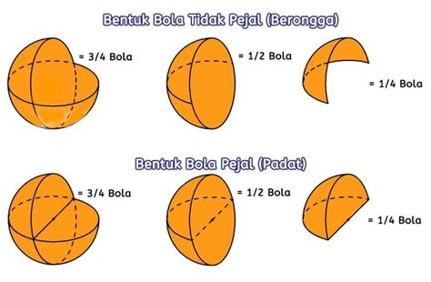 Cara Menentukan Luas Permukaan Bola - IMAGESEE