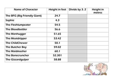 The BFG heights of characters conversion | Teaching Resources