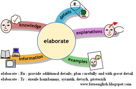 Learn English with Pictures. Fotograflarla ingilizce kelimeler..: elaborate, english words ...