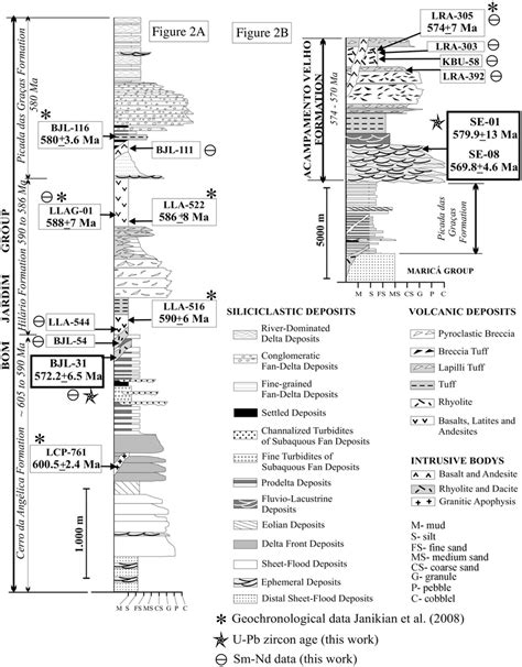 Stratigraphic evolution of the volcano-sedimentary successions of the... | Download Scientific ...