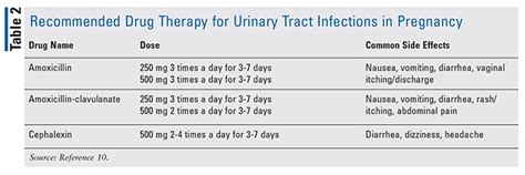 Keflex Dosage 500 Mg 4 Times A Day : For more severe infections larger doses of oral keflex may ...