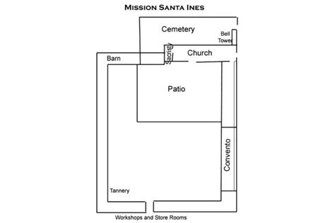 Architecture - Mission Santa ines