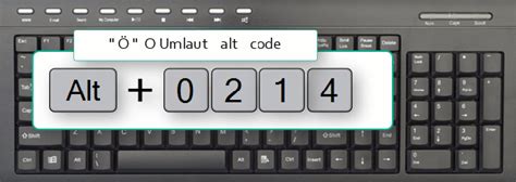 How to Type Ö with 2 Dots Over it on Keyboard (AKA O Umlaut) - How to Type Anything