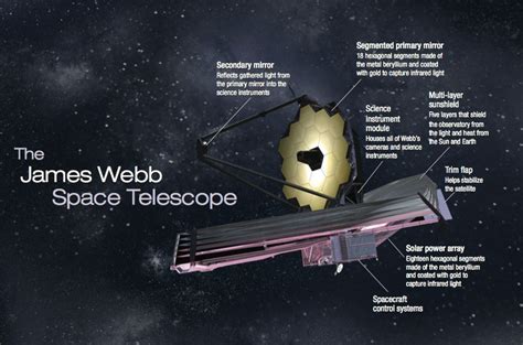 Key Milestone Passed in Construction of the James Webb Space Telescope « AmericaSpace