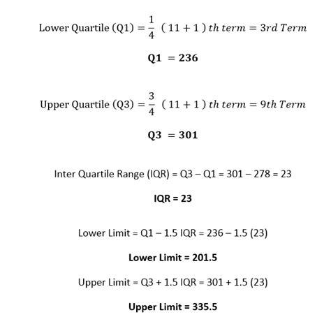 Box Plot Diagram to Identify Outliers