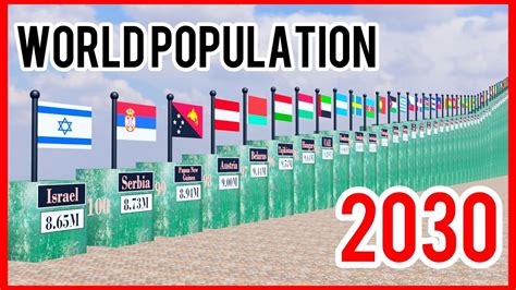 Estimated Population in 2030 | World Population - YouTube