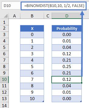 Binomial Distribution in Excel & Google Sheets - Automate Excel