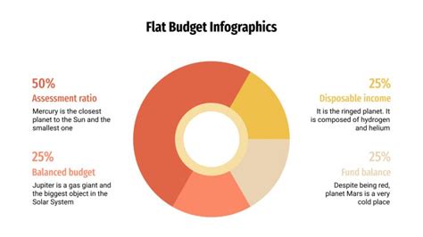 Free Flat Budget Infographics for Google Slides and PowerPoint