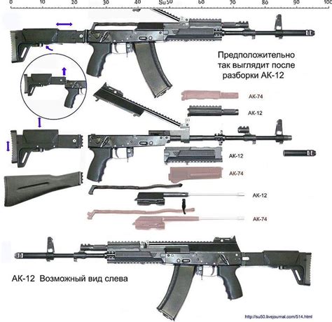 [Gun in The World] AK-12 AK-200 Derivative อีกหนึ่งในปืนเล็กยาวทรง AK ที่ออกแบบมาตามความต้องการ ...