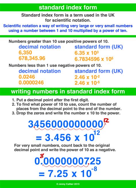 standard index form ~ A Maths Dictionary for Kids Quick Reference by Jenny Eather