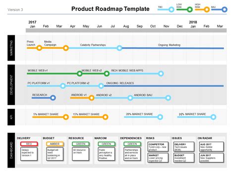 Free Roadmap Template Powerpoint