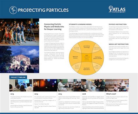 ATLAS Experiment@CERN – STEMarts Lab