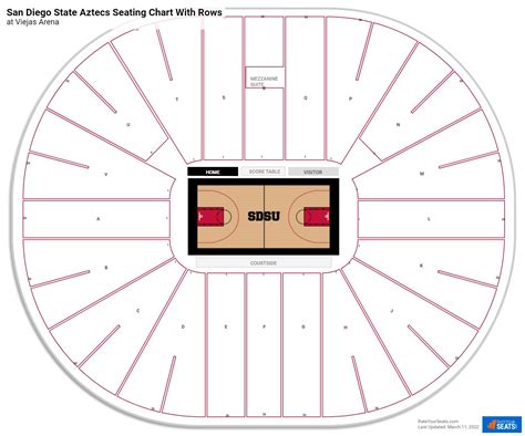 Viejas Arena Seating Charts - RateYourSeats.com