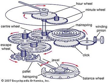 The Complete Automatic Watch Guide: All You Need To Know About It | Automatic Watches For Men