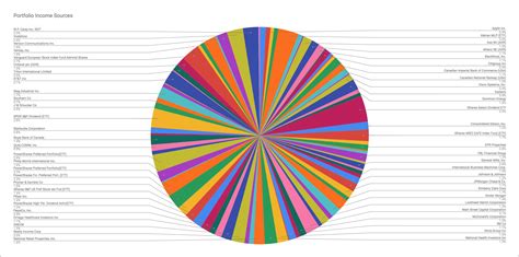 Managing The KHC Dividend Cut (NASDAQ:KHC) | Seeking Alpha