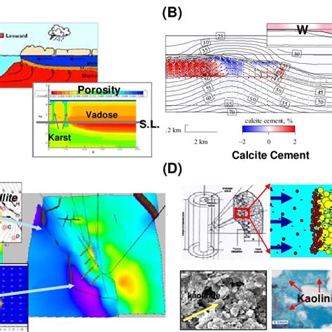 Effect of initial porosity and permeability heterogeneity (see Figure ...