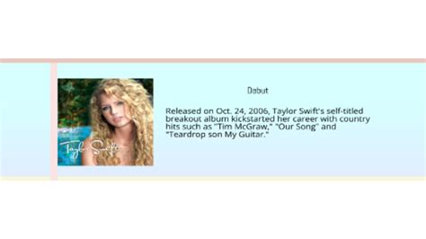 Taylor Swift: A Timeline – The Foothill Dragon Press