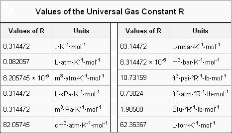 Ideal Gas Law Study Guide - Inspirit