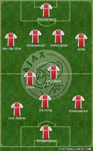 AFC Ajax (Holland) Football Formation