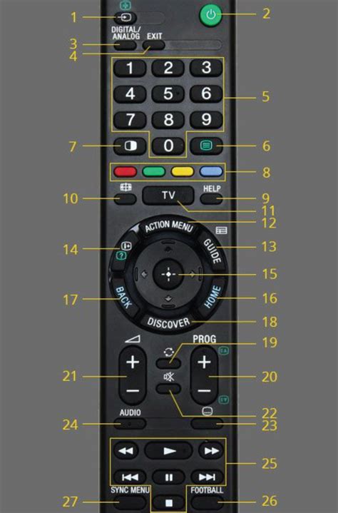 How to use Remote Control Android TV Sony W800C, W850C, X8000C, X8500C ...