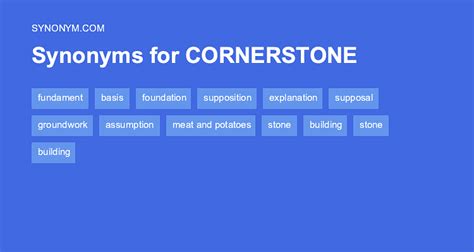 Another word for CORNERSTONE > Synonyms & Antonyms