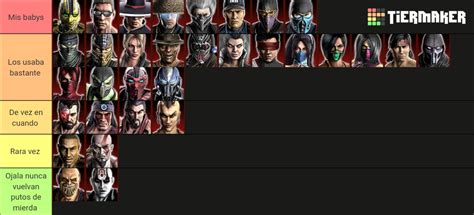 Mortal Kombat 9 Character Tier List (Community Rankings) - TierMaker