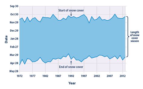 #365climateimpacts: Snow, ice, flooding, and football (February 1-15 ...